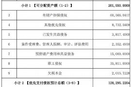 鹤岗如果欠债的人消失了怎么查找，专业讨债公司的找人方法